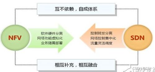 衛(wèi)星通信與5G技術融合應用的多維度剖析