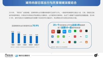 北上廣深四城出行半徑數據報告 城市通勤與生活半徑深度解析