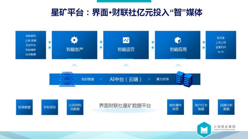 向前是涅槃，向后是平庸——解讀上報集團(tuán)裘新社長萬字長文中的數(shù)據(jù)處理服務(wù)藍(lán)圖